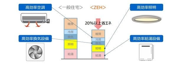 zeh-roadmap2